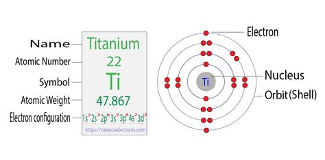 electronic configuration of ti|electron configuration for au+ ion.